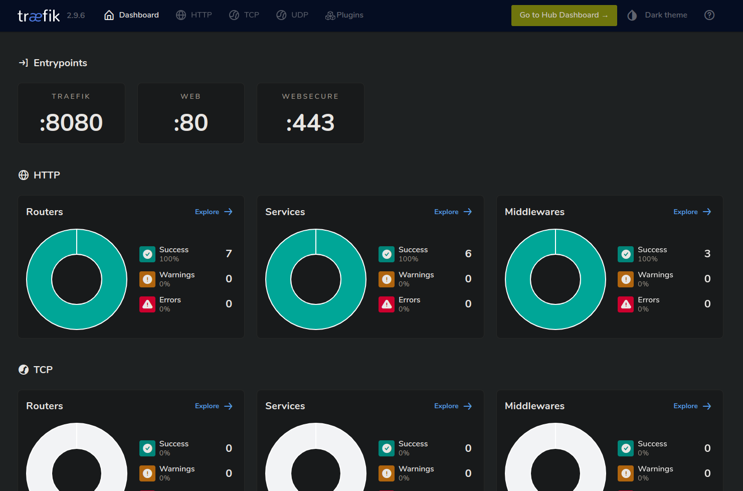 traefik dashboard